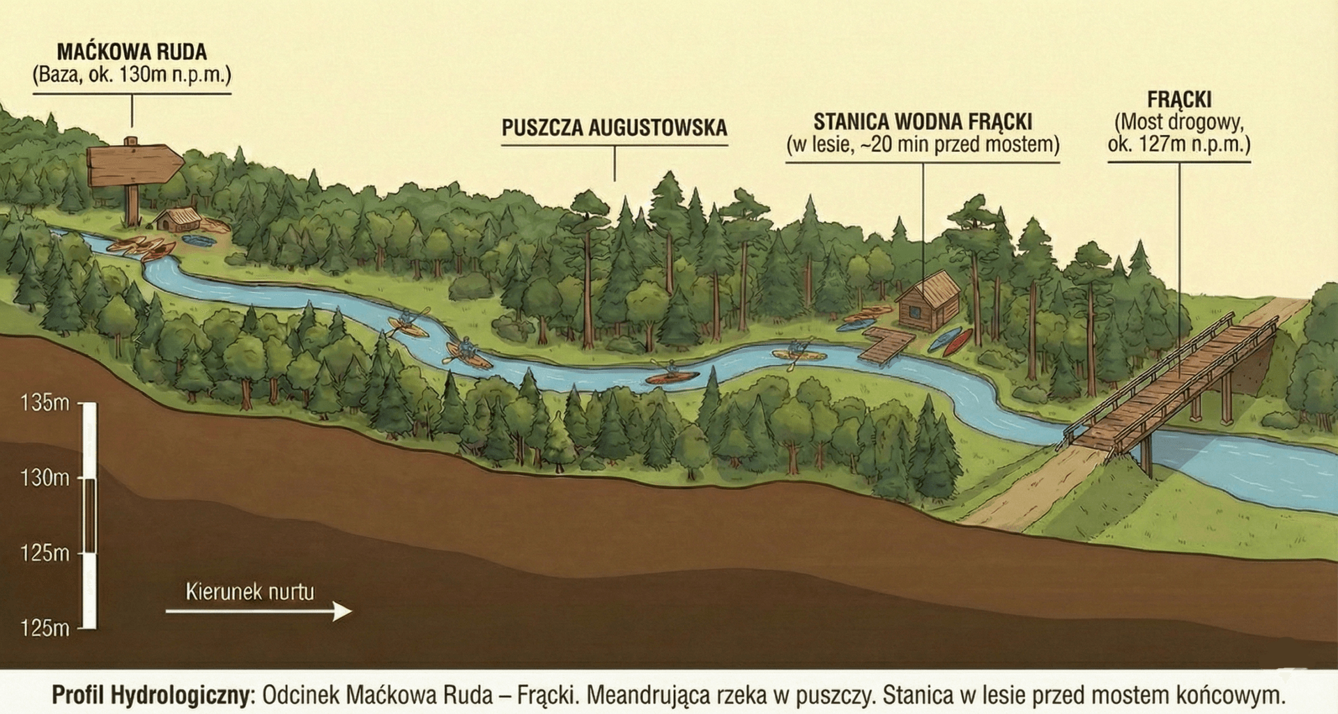 Profil hydrologiczny rzeki Czarna Hańcza na odcinku Maćkowa Ruda - Frącki