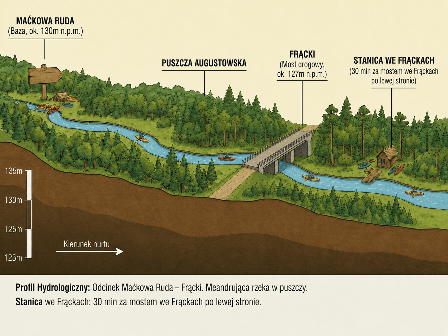 Profil-hydrologiczny-rzeki-Czarna-Hancza-na-odcinku-Mackowa-Ruda-Fracki